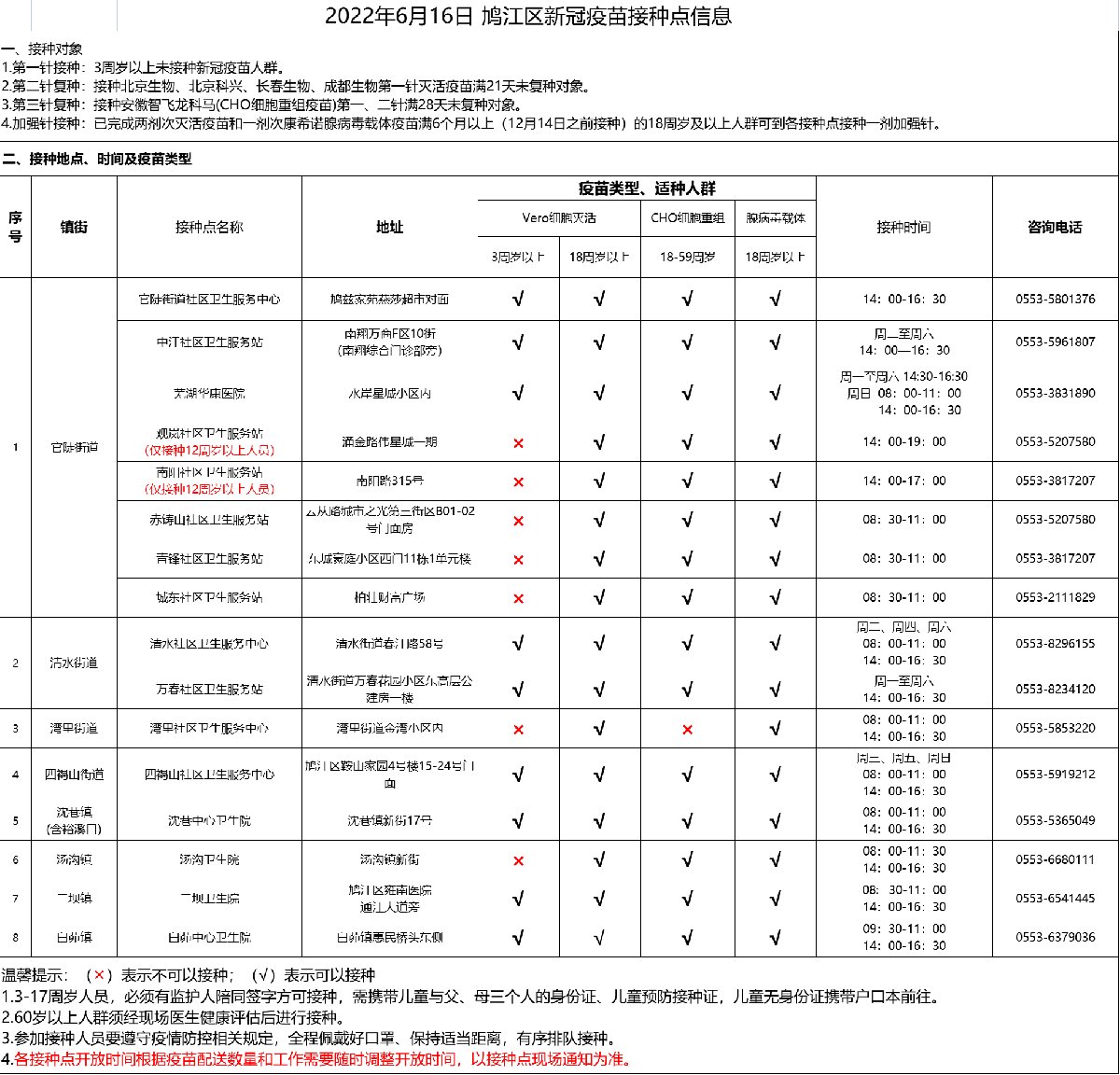 2022年6月16日芜湖市各县区疫苗接种点信息