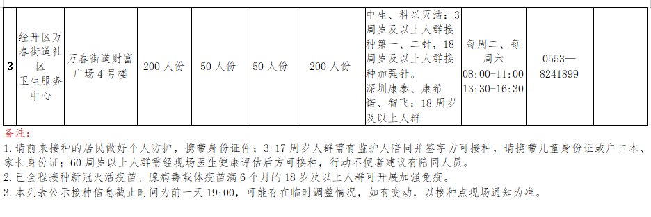 2022年6月16日芜湖市各县区疫苗接种点信息