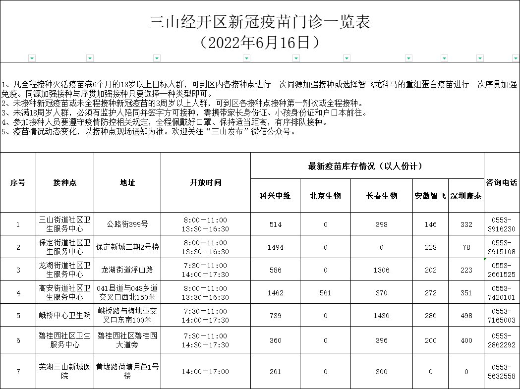 2022年6月16日芜湖市各县区疫苗接种点信息