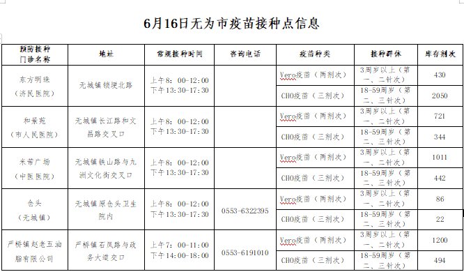 2022年6月16日芜湖市各县区疫苗接种点信息