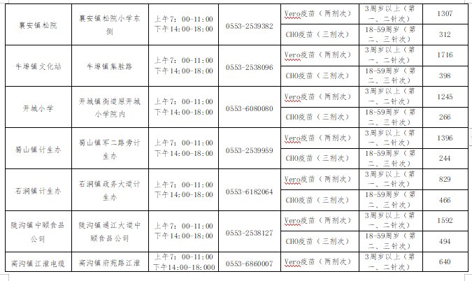 2022年6月16日芜湖市各县区疫苗接种点信息