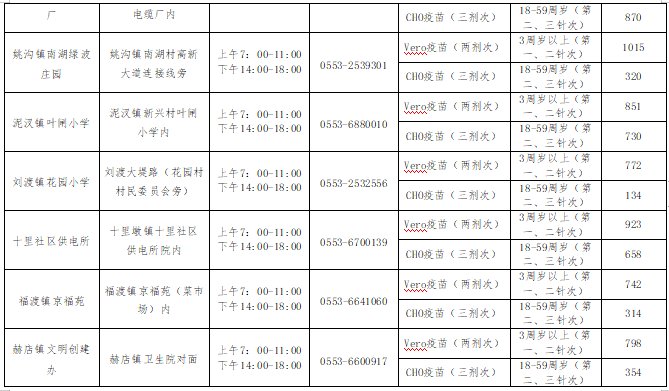 2022年6月16日芜湖市各县区疫苗接种点信息