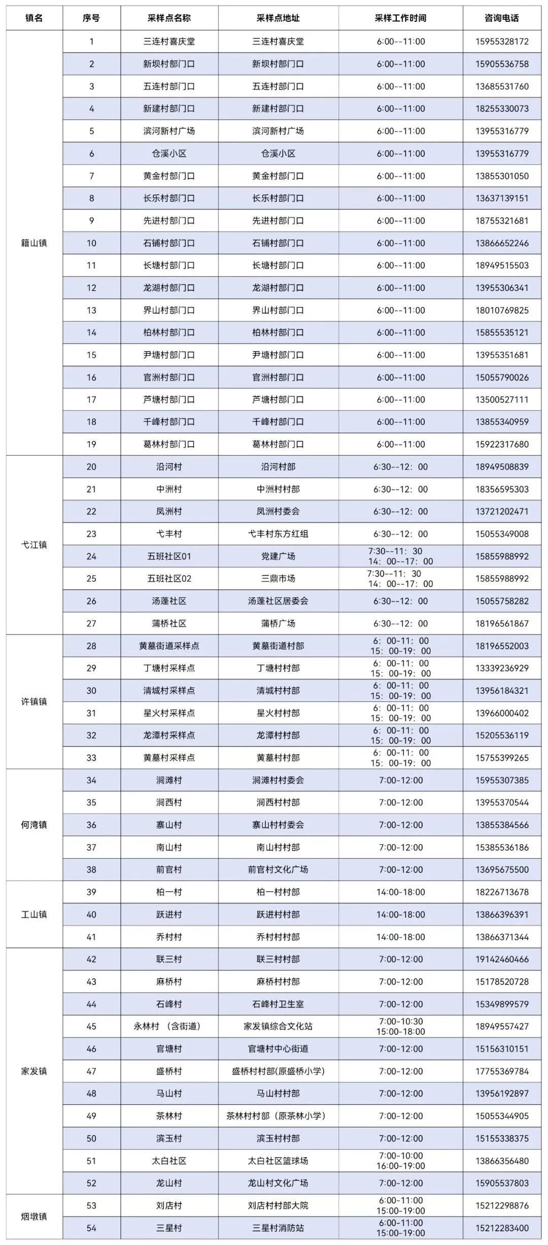 7月11日-12日南陵县常态化核酸检测采样点信息一览表