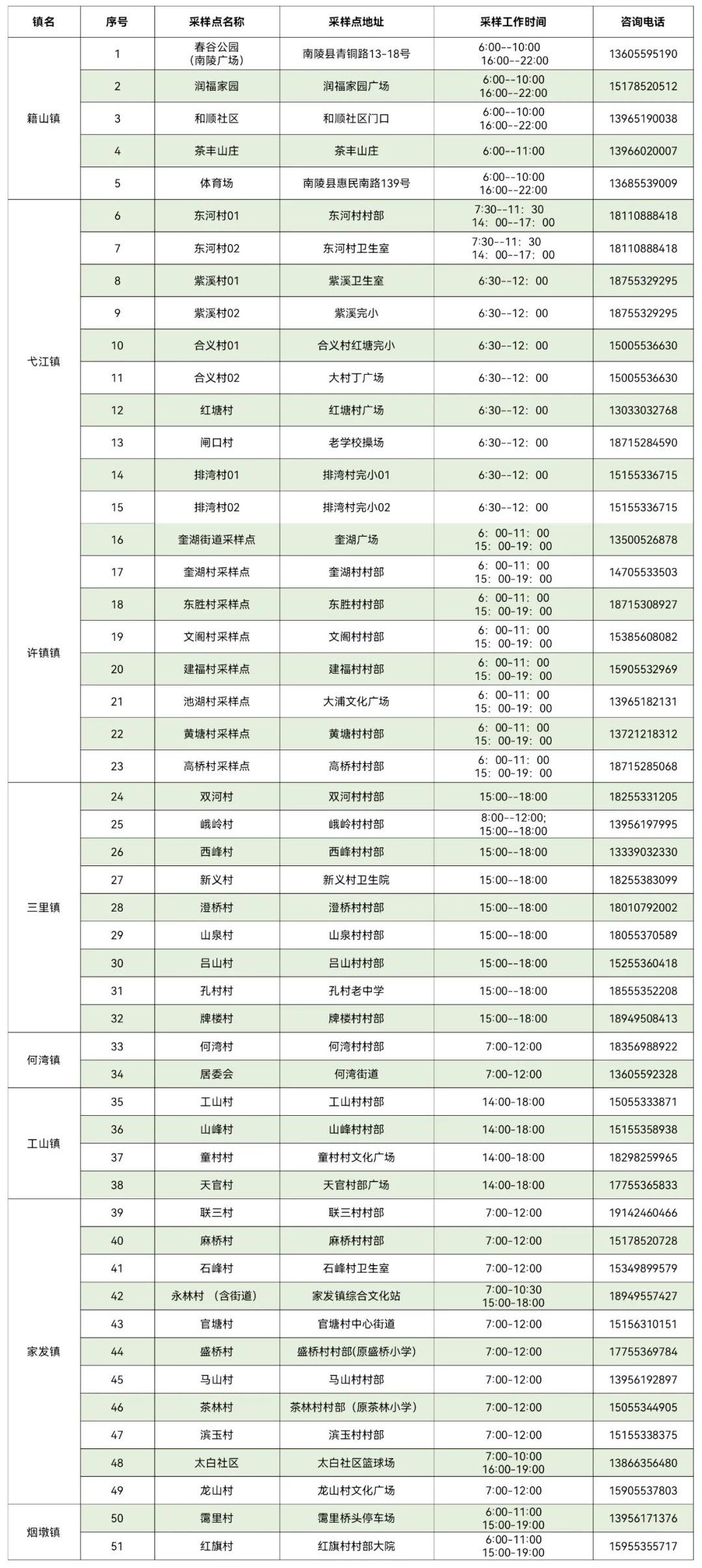 7月11日-12日南陵县常态化核酸检测采样点信息一览表