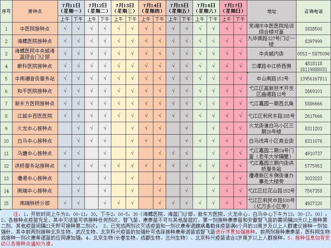 2022年7月12日芜湖市新冠疫苗接种点时间对象