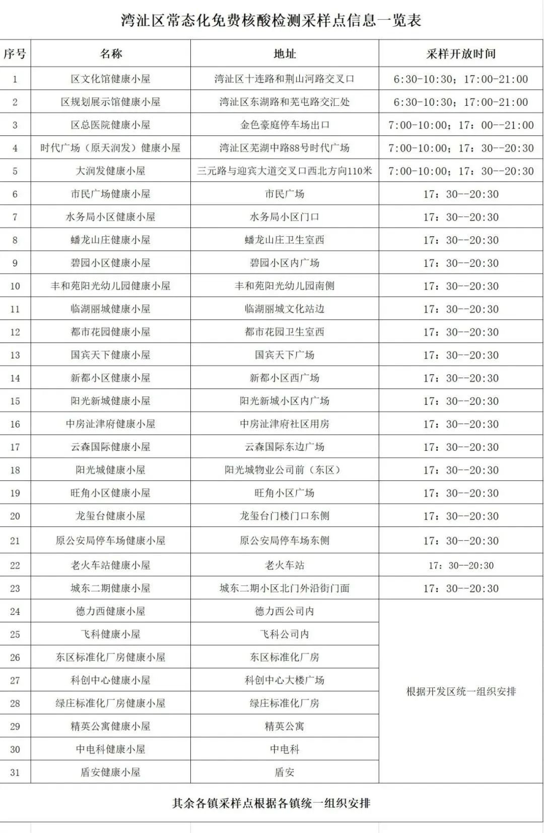 2022年湾沚区常态化免费核酸采样点（附开放时间）