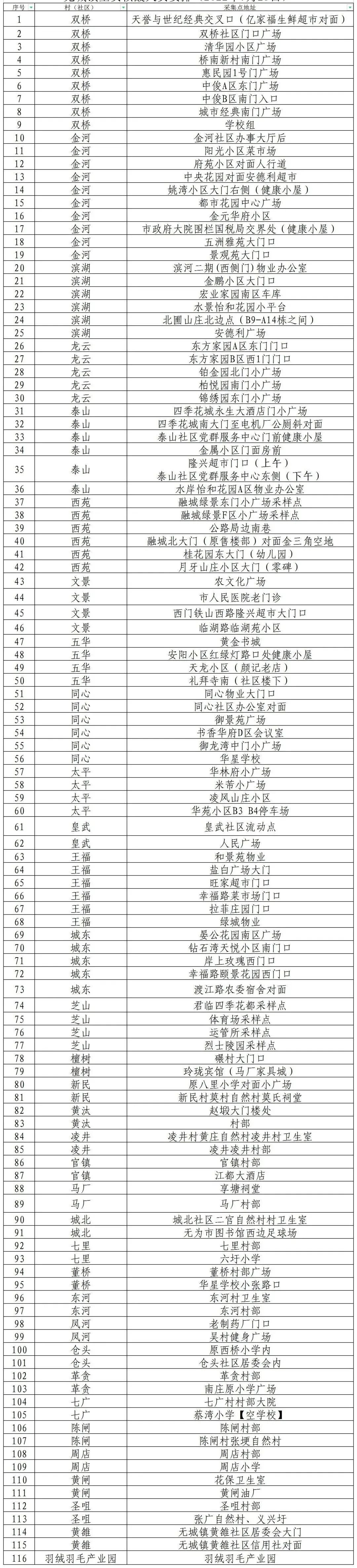 2022无城镇第二十一轮常态化区域核酸检测通知