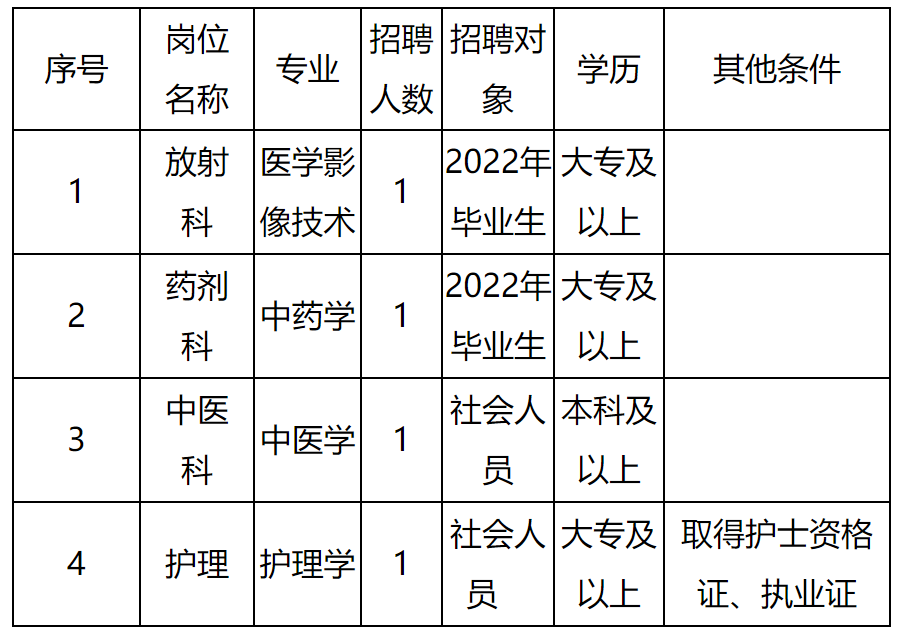 2022宜兴新街街道社区卫生服务中心紧急招聘非编合同制工作人员公告