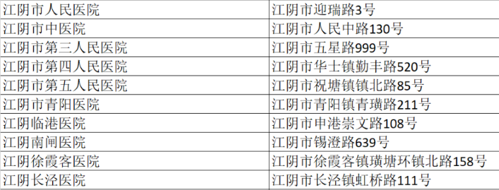 江阴黄码及隔离管控人员看病怎么办？