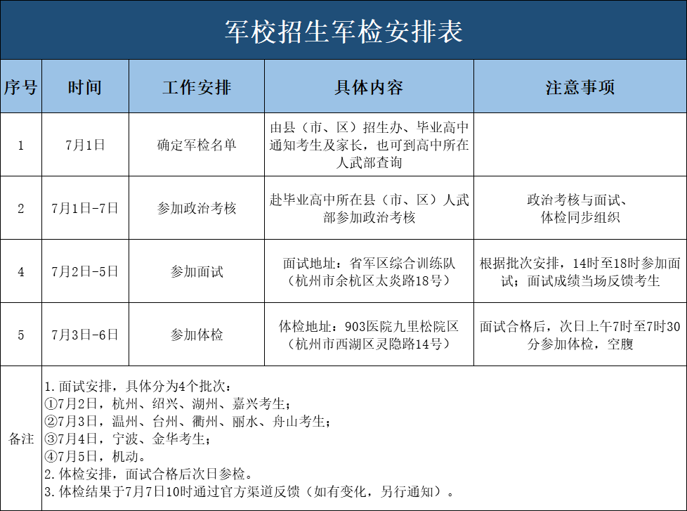 2022年18所军校在浙江计划招生345人