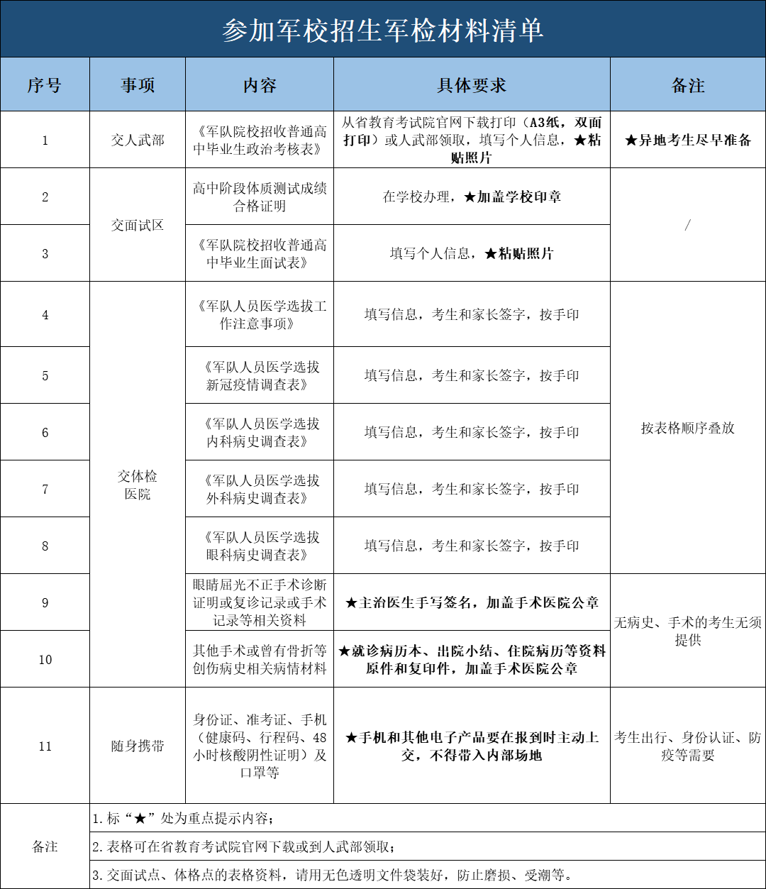 2022年18所军校在浙江计划招生345人