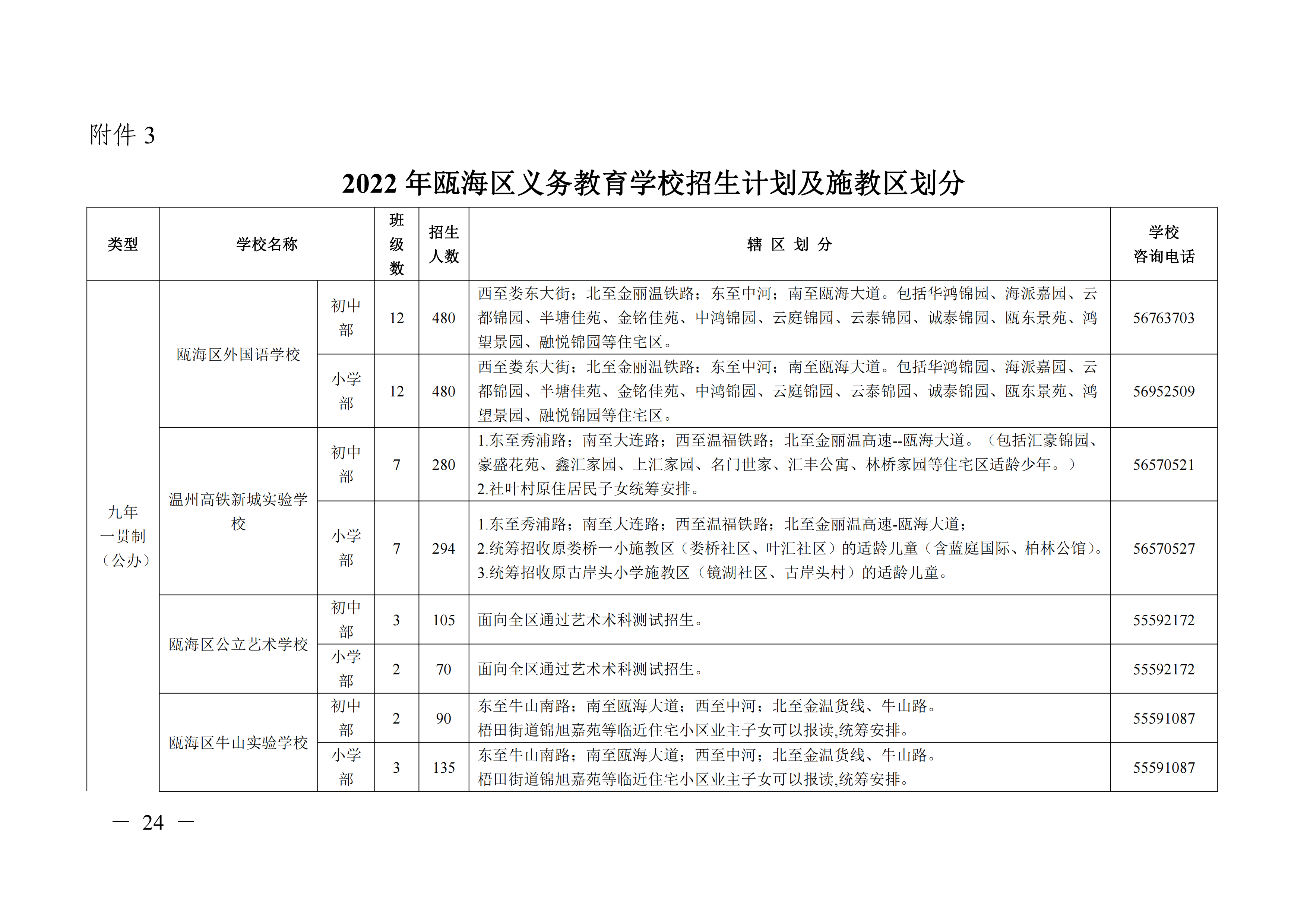 2022年温州瓯海区公办初中小学招生计划 学区划分