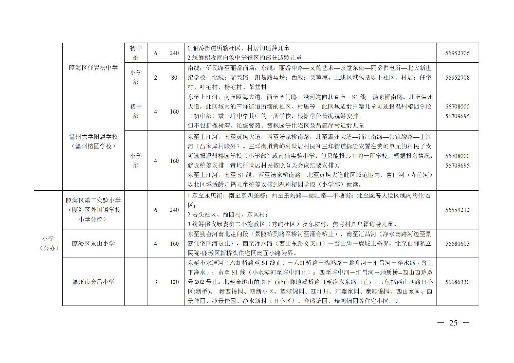 2022年温州瓯海区公办初中小学招生计划 学区划分