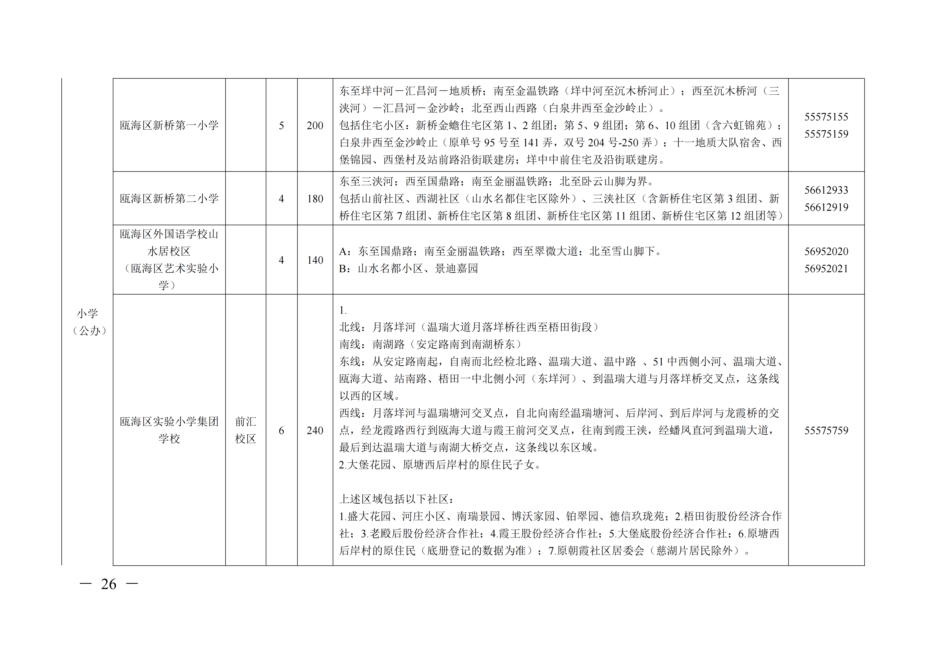 2022年温州瓯海区公办初中小学招生计划 学区划分