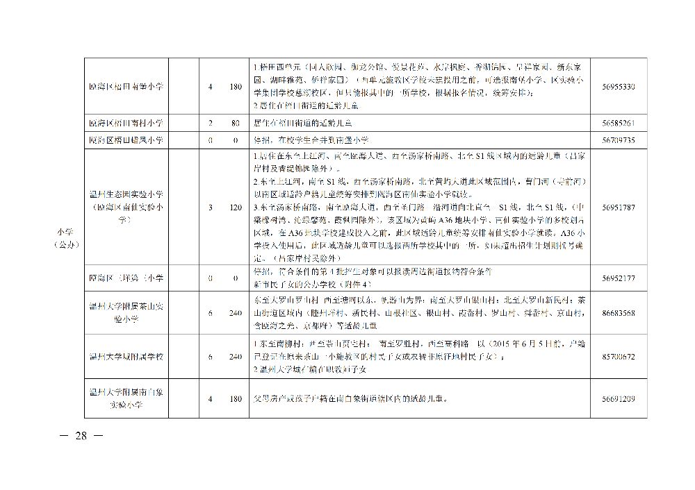 2022年温州瓯海区公办初中小学招生计划 学区划分