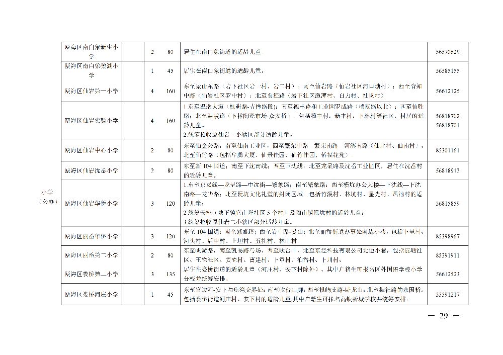 2022年温州瓯海区公办初中小学招生计划 学区划分