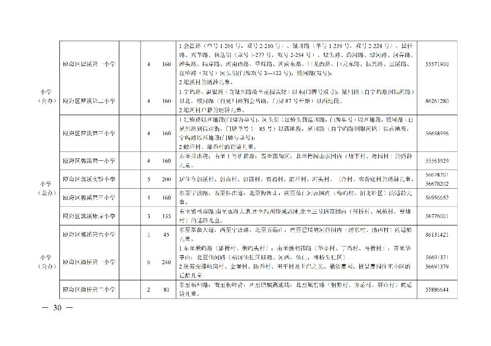 2022年温州瓯海区公办初中小学招生计划 学区划分