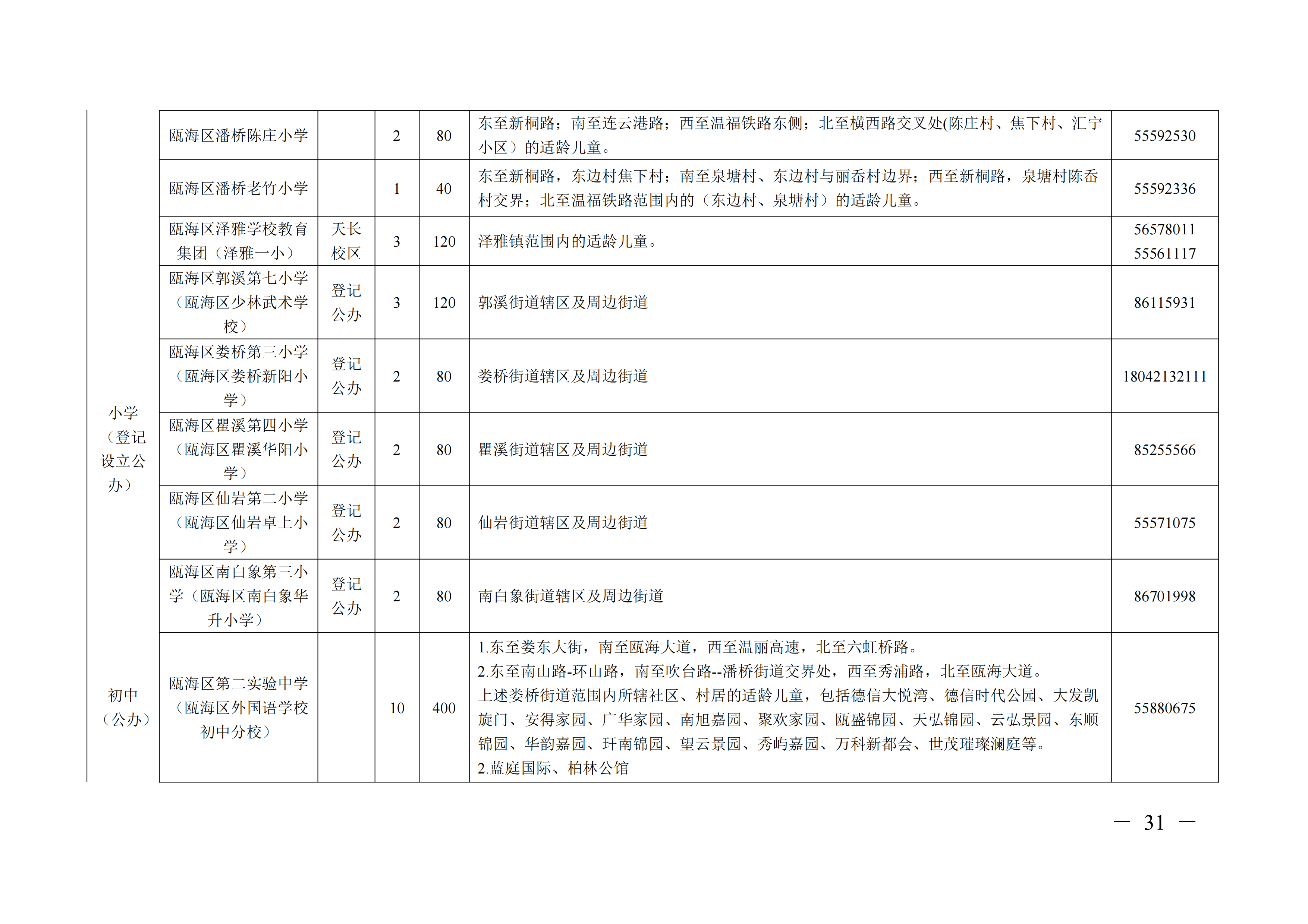 2022年温州瓯海区公办初中小学招生计划 学区划分