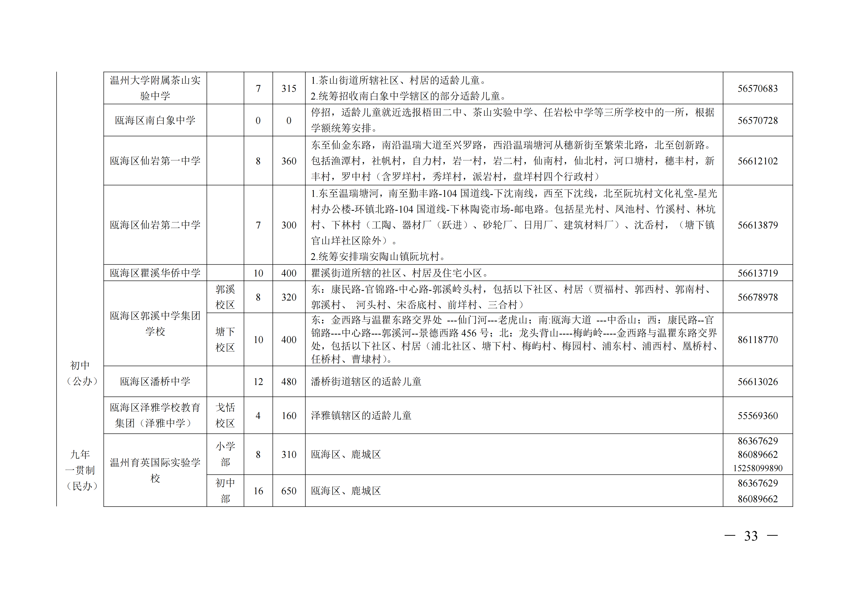 2022年温州瓯海区公办初中小学招生计划 学区划分