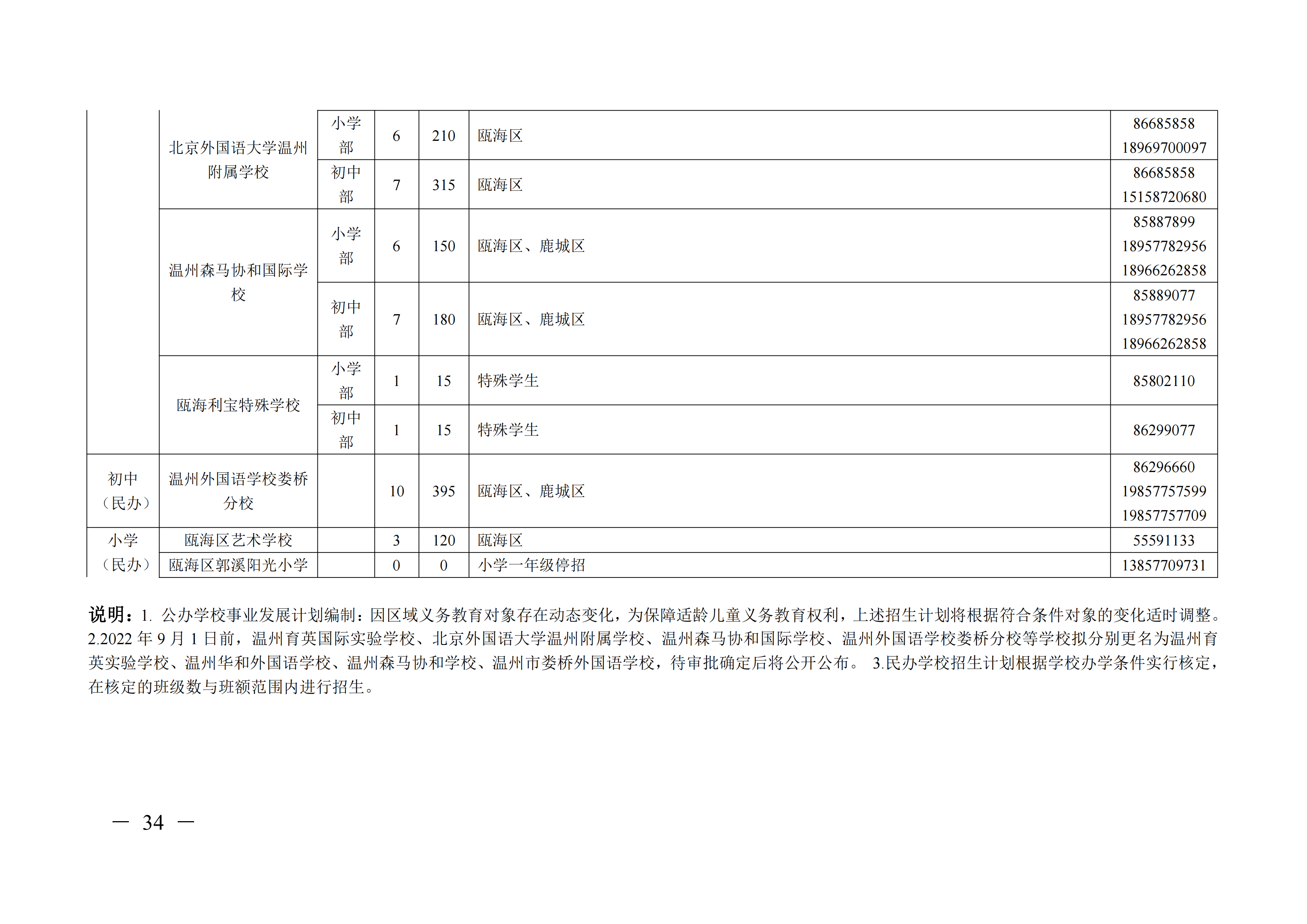 2022年温州瓯海区公办初中小学招生计划 学区划分