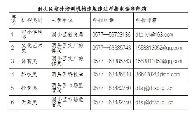 2022洞头教育局发布暑期中小学生校外培训有关事项告家长书