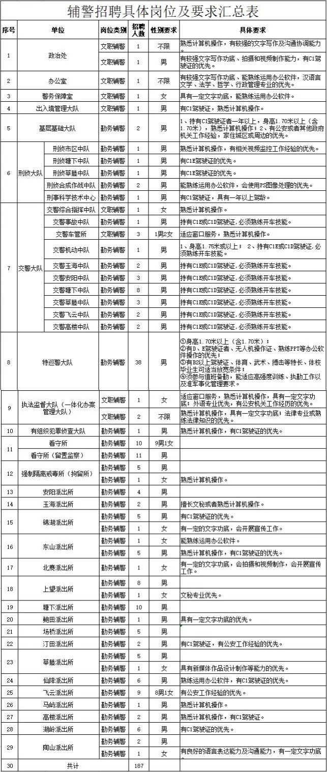 2022年温州瑞安招聘辅助人员187名公告