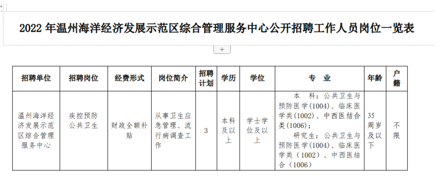 2022温州海洋经济发展示范区综合管理服务中心招聘3人公告