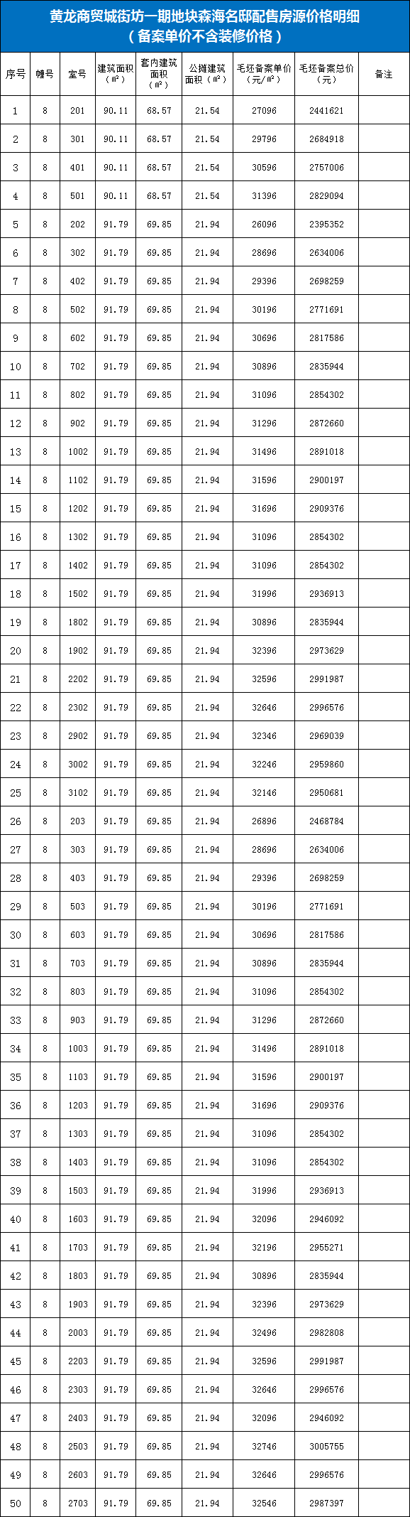 2022年温州鹿城发布第三批人才住房配售认购公告（共353套）