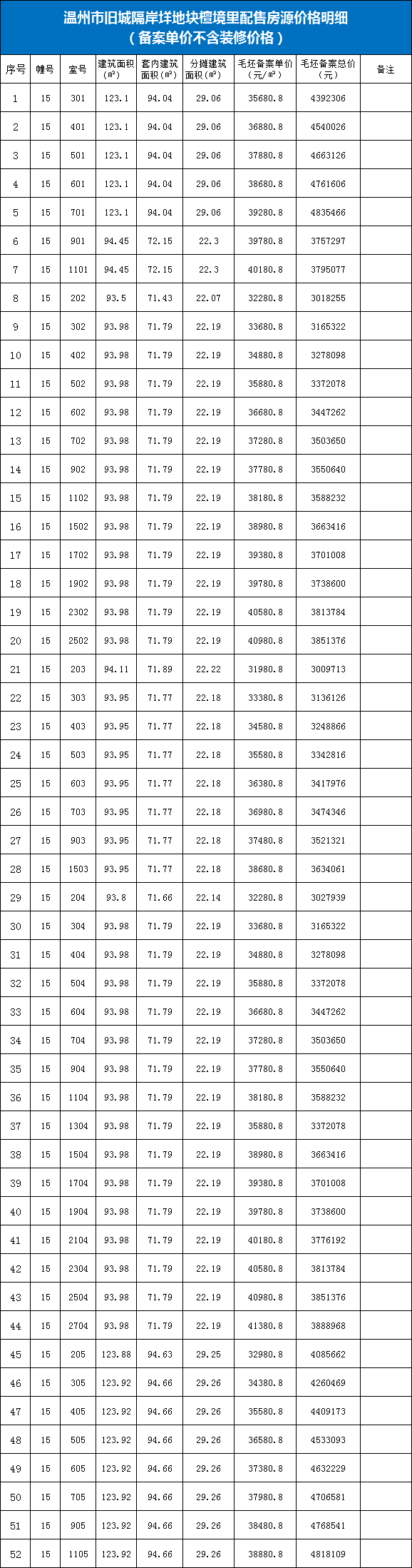 2022年温州鹿城发布第三批人才住房配售认购公告（共353套）