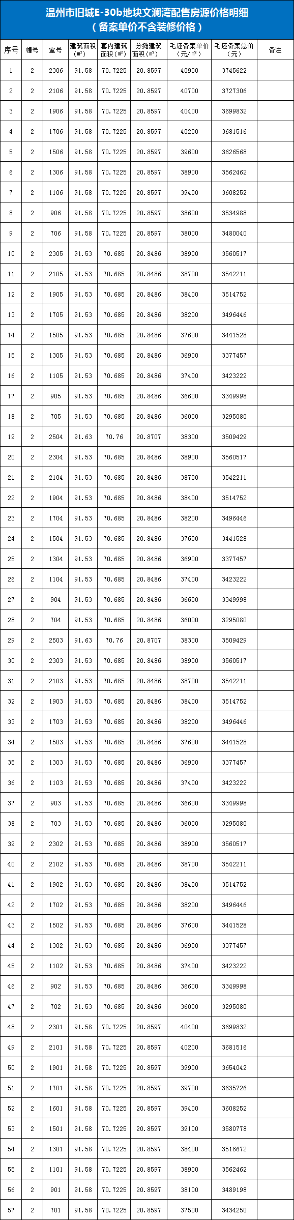 2022年温州鹿城发布第三批人才住房配售认购公告（共353套）