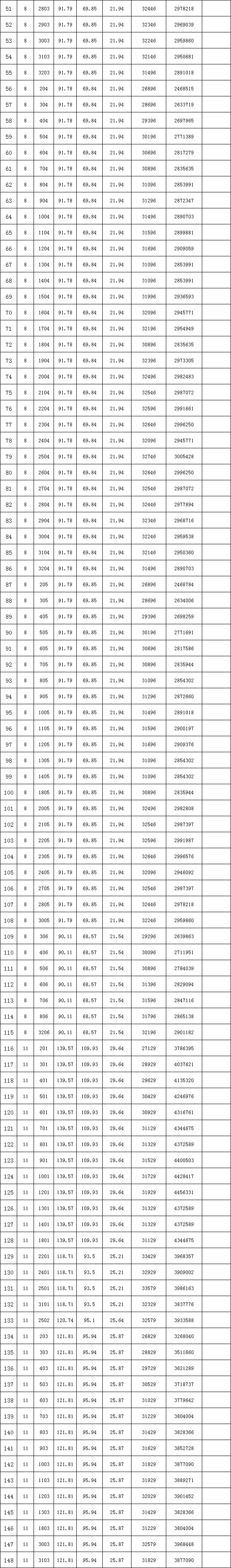 2022年温州鹿城发布第三批人才住房配售认购公告（共353套）