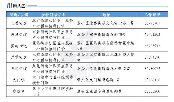 2020温州洞头区流感疫苗免费接种最新消息