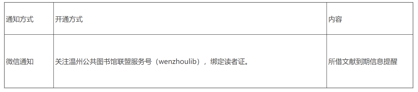 2022年温州地区公共图书馆读者证外借规则调整（7月6日起）