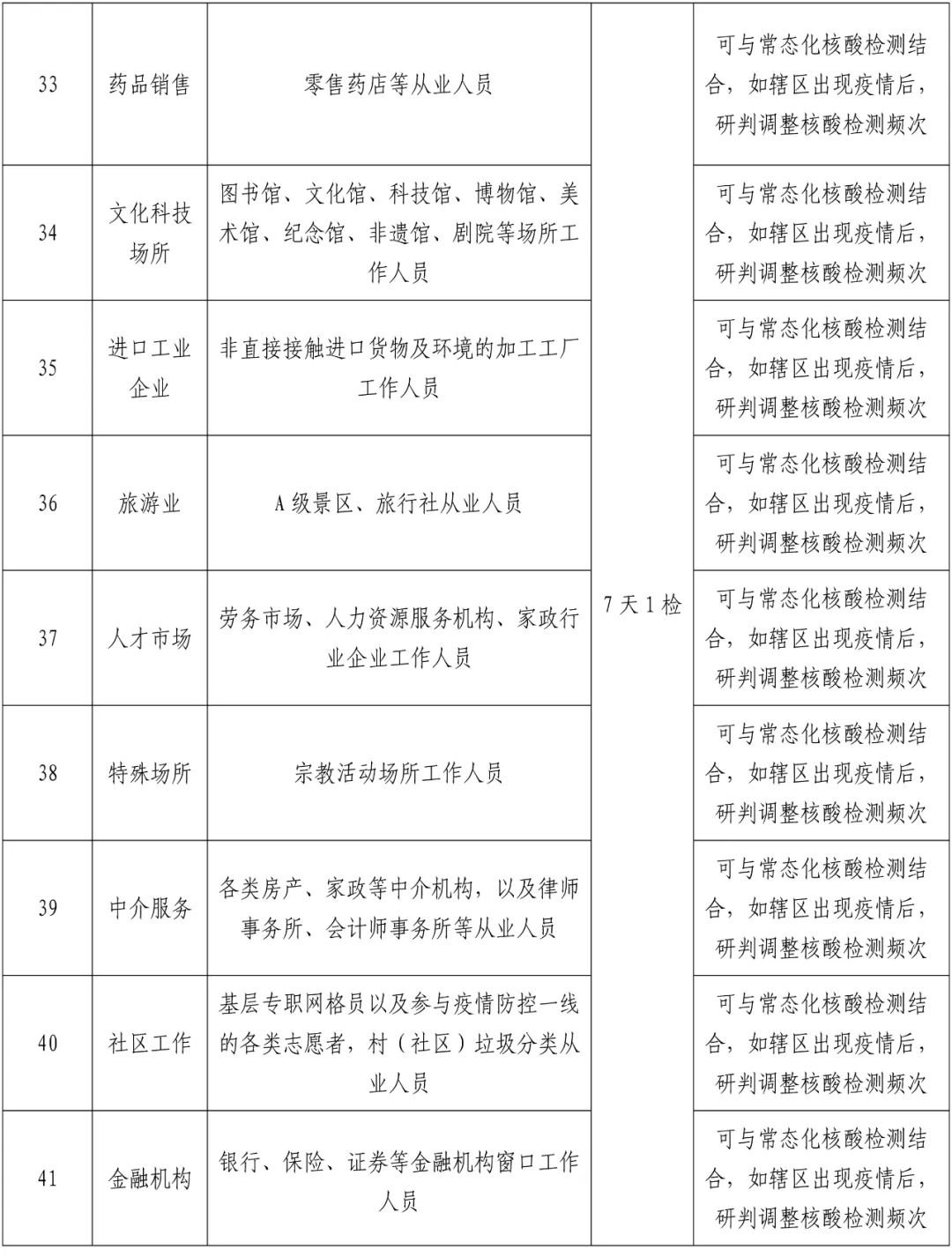 2022年温州瑞安各类人群核酸检测的频次是怎样要求的？