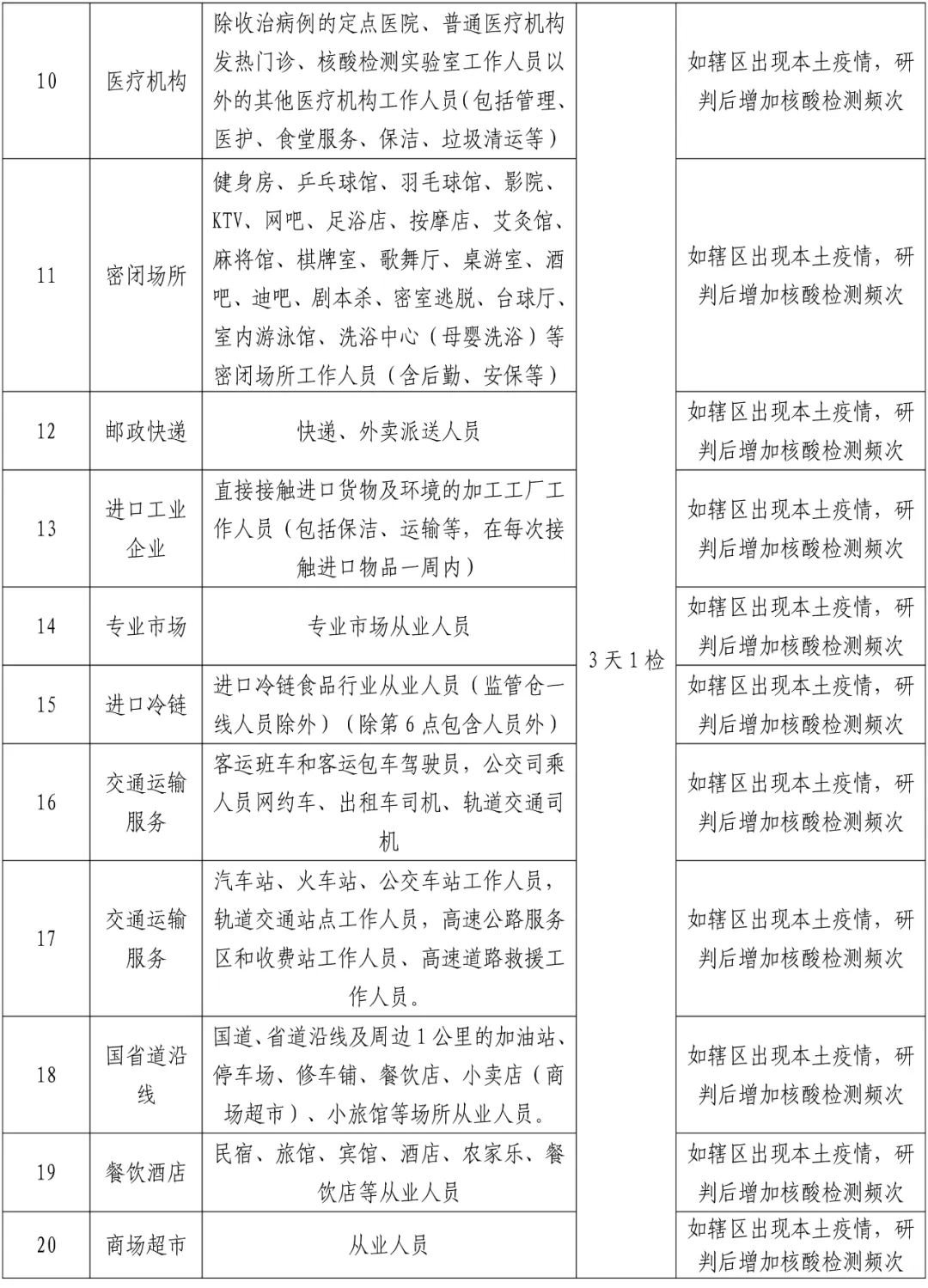 2022年温州瑞安居民及重点人群常态化核酸检测频次