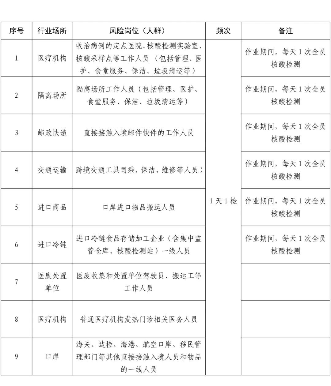 2022年温州瑞安居民及重点人群常态化核酸检测频次