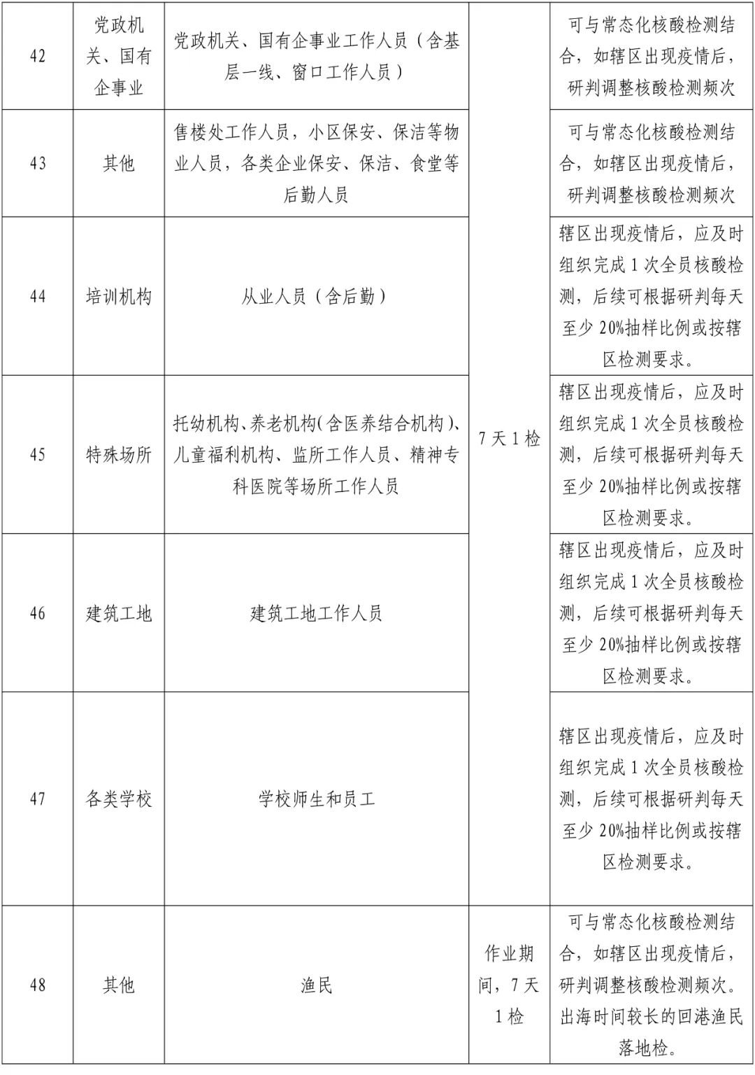 2022年温州瑞安居民及重点人群常态化核酸检测频次