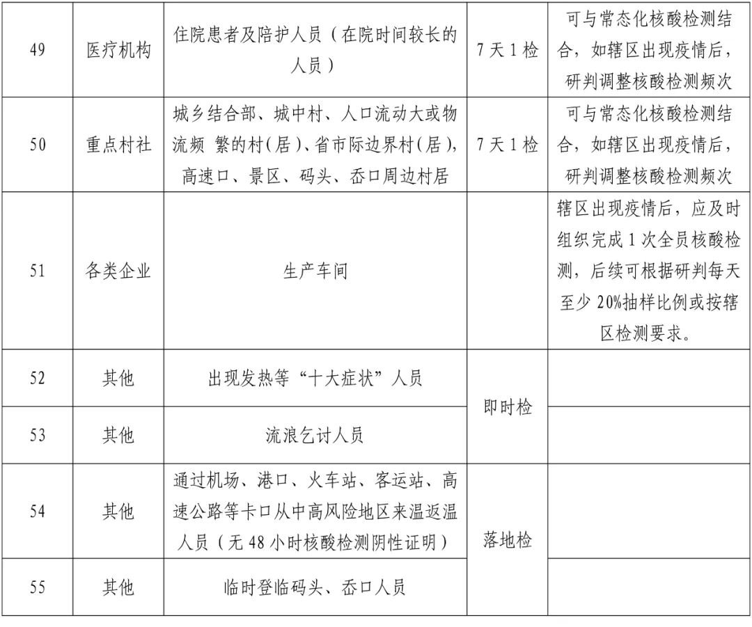 2022年温州瑞安各类人群核酸检测的频次是怎样要求的？