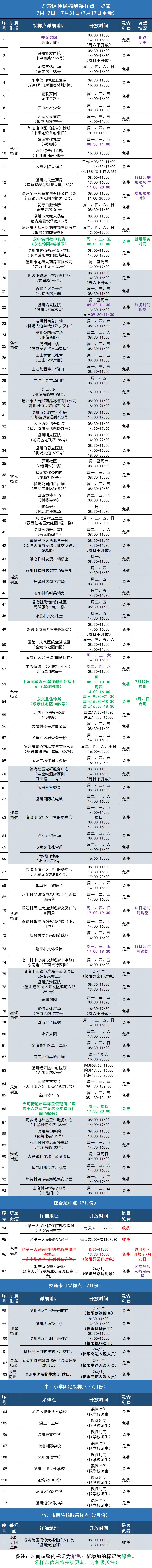 2022年温州龙湾区核酸检测在哪里可以做？