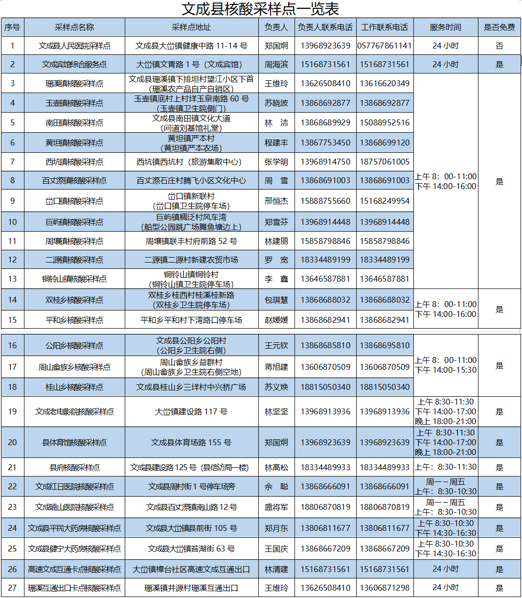 温州文成严格落实全县党政机关、企事业单位疫情防控措施的通告