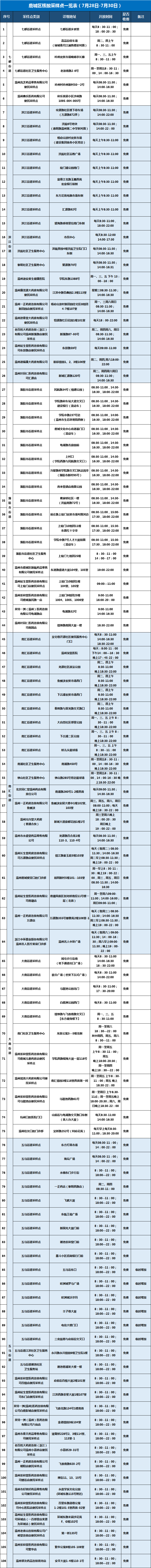 目前进入温州体育中心需持72小时内核酸阴性证明吗？