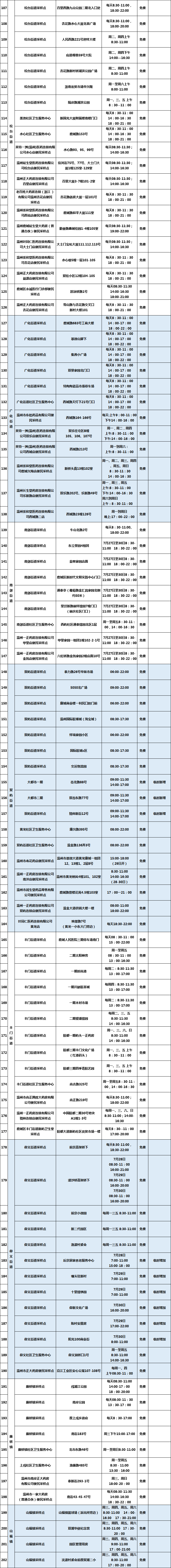 目前进入温州体育中心需持72小时内核酸阴性证明吗？