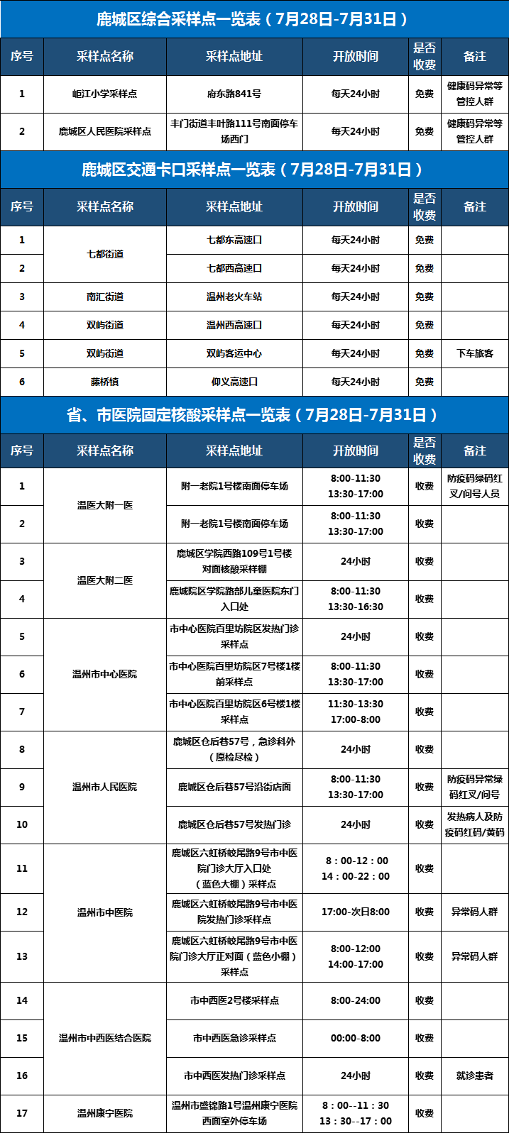 目前进入温州体育中心需持72小时内核酸阴性证明吗？