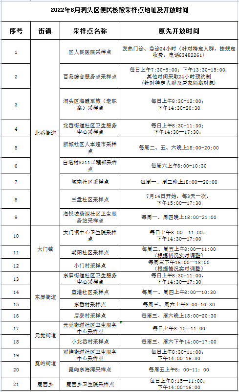 温州洞头区关于进一步加强常态化核酸检测工作的通告