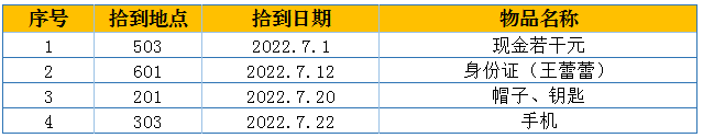 2022年7月文成红枫公交公司失物认领物品公告