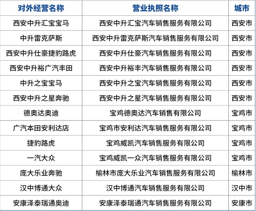 西安汽车分期消费补贴工商银行参与企业名单