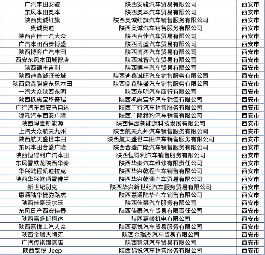西安汽车消费补贴建行合作车企有哪些