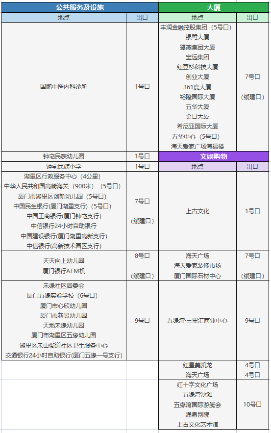 厦门地铁五缘湾站（出入口站点 换乘通道）