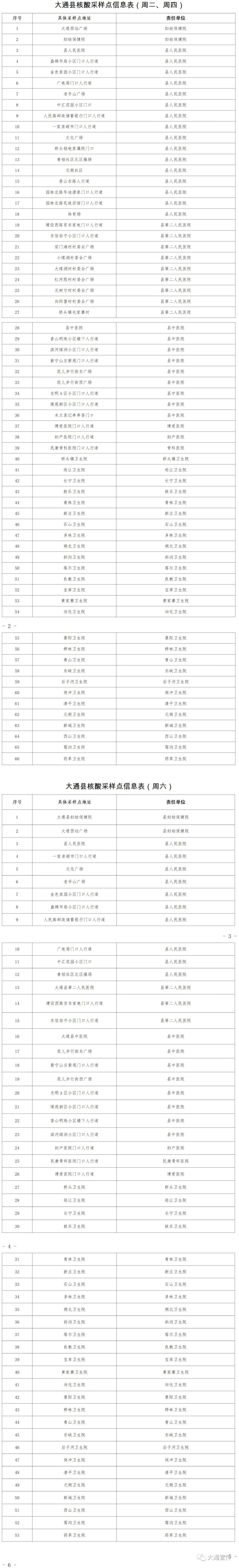 2022西宁大通县女性什么时候做核酸？