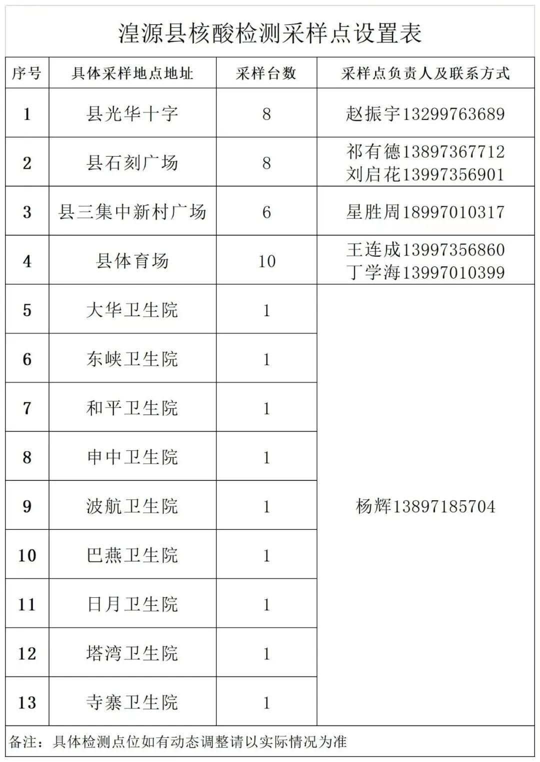 湟源县疫情防控指挥部最新通告（7月13日）